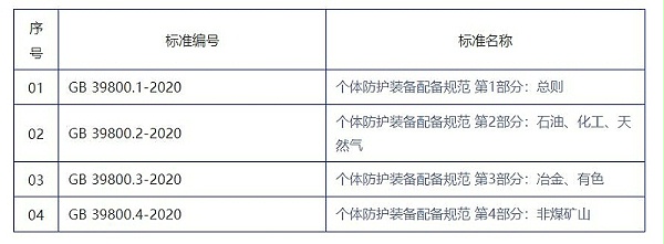 安全防护标准