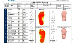 量脚——是高端定制鞋的重要环节