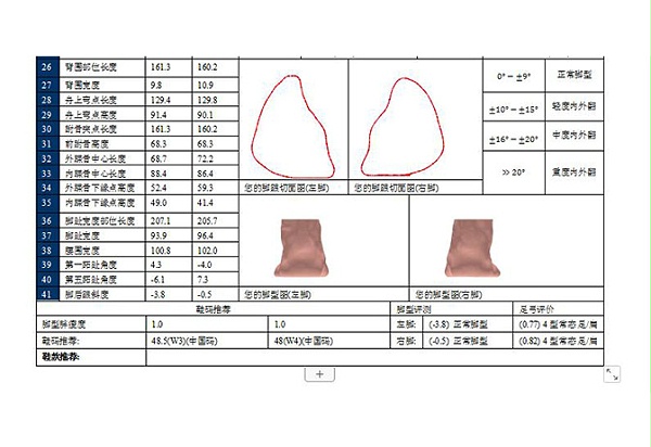 新航娱乐-三维脚型测量报告