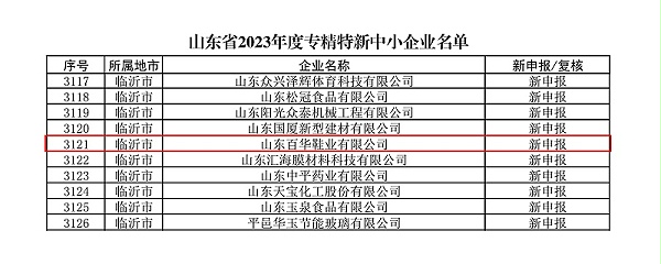 热烈祝贺新航娱乐通过广东省专精特新企业认定！