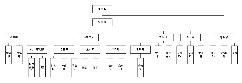 广东新航娱乐